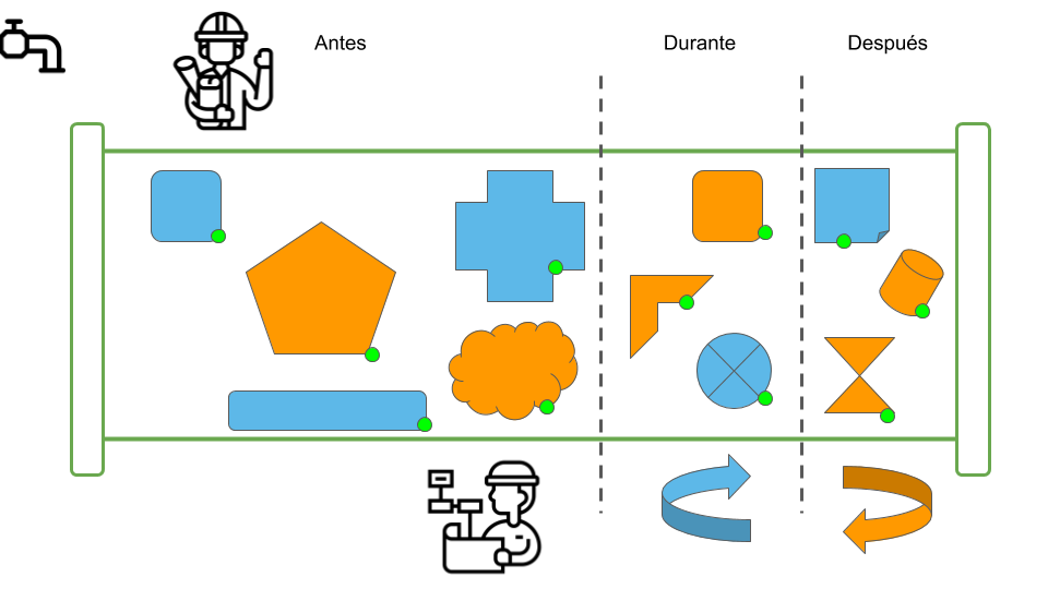 Optimización digital